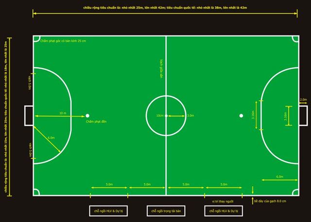 Quy định về đá bóng 5 người trên sân nhân tạo